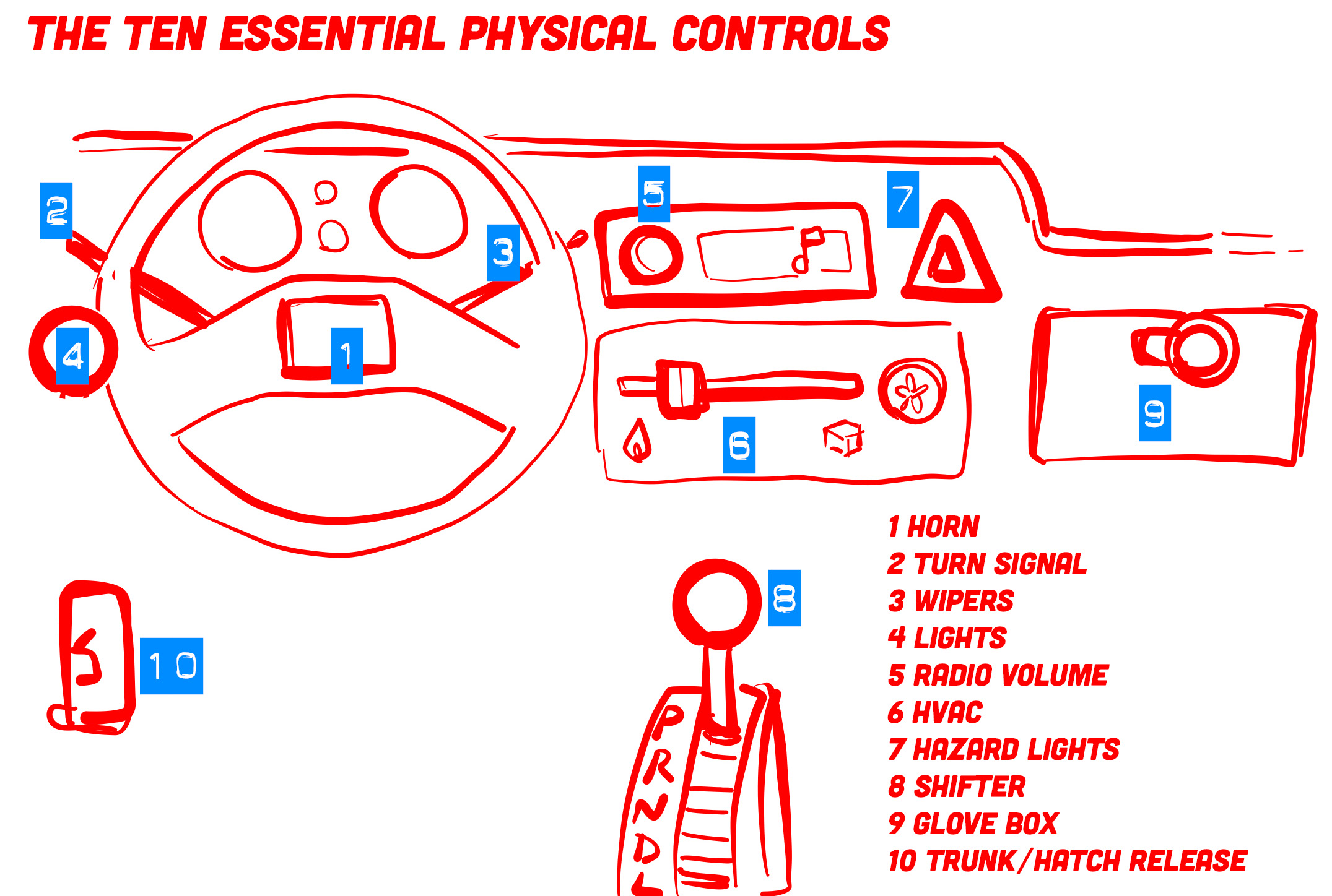 Vehicle Controls