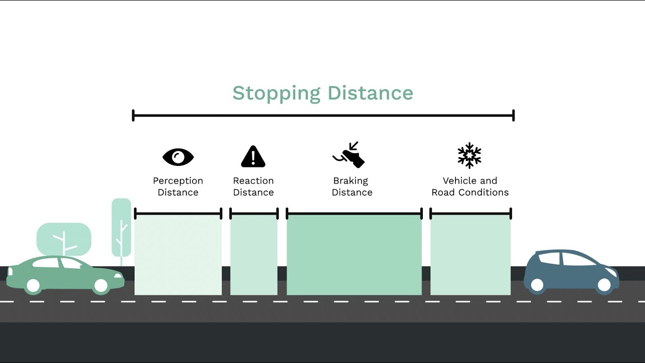 Defensive Driving