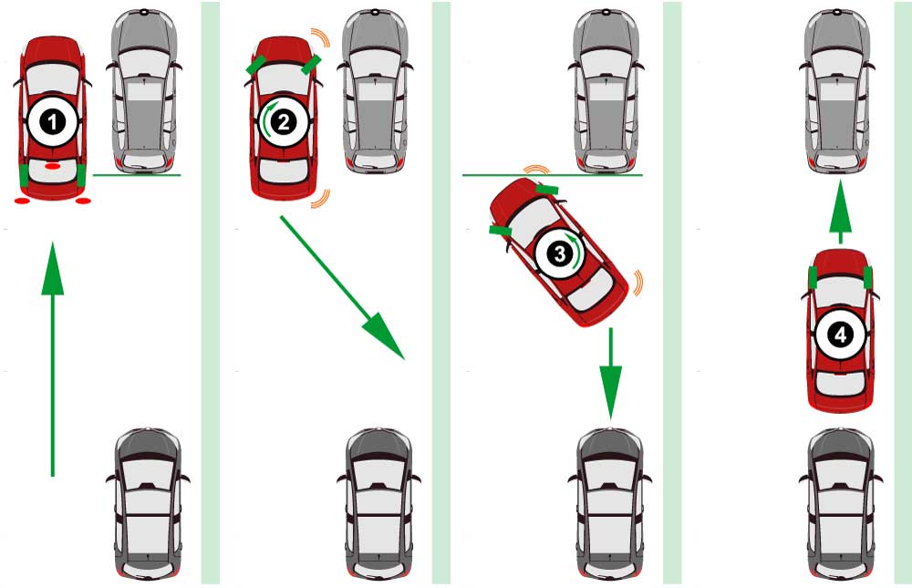 Parking Techniques